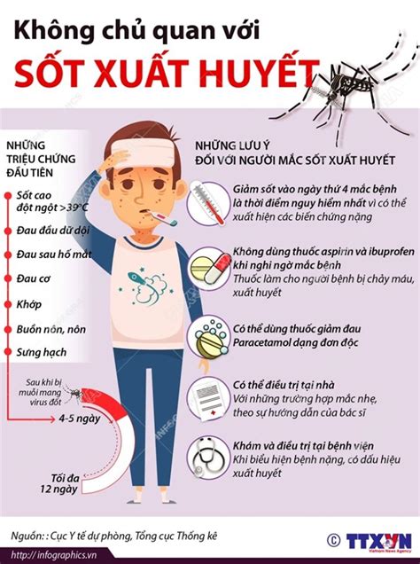 sốt xuất huyết dengue nặng